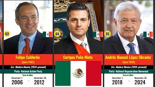 President of Mexico | Timeline of Mexican Presidents