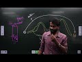 DEFENCE TECHNOLOGY In ONE CLASS Prelims 2026 Master Class UPSC CSE Sugam Sir IIT Delhi