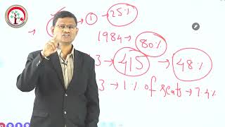 WHAT IS FPTP SYSTEM AND WHY DID INDIA ADOPT IT ?