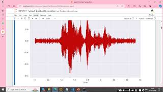 Emotion Recognition From Audio Using Librosa
