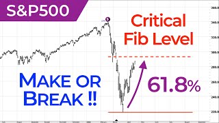 S&P500 VIX Elliott Wave U.S. Market Update