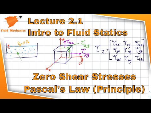 Fluid Mechanics 2.1 - Introduction to Fluid Statics and Pascal's Law