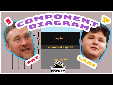 Volumetrics Component Diagram video thumbnail