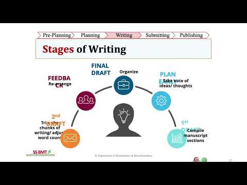 Scientific Writing – Dr. Naila Shaheen (February 18, 2023)
