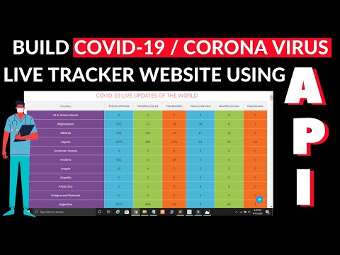 PHP MYSQL Tutorial In Hindi in 2020 | Backend Web Development Tutorial In Hindi 1