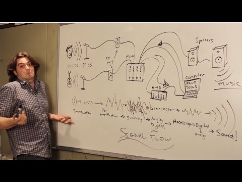 Signal Flow in a Recording Studio