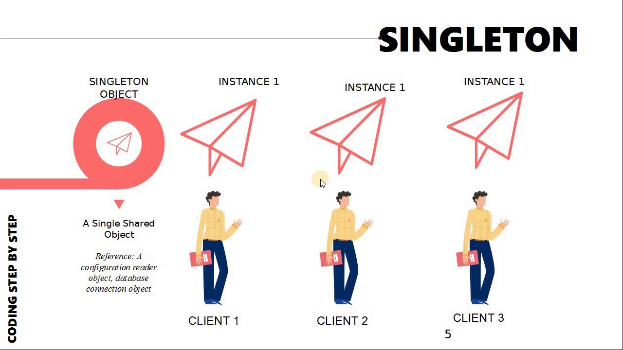 Intro to Singleton Design Pattern - step by step