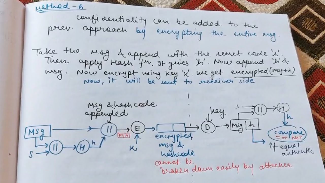 Hash Functions in Cryptography
