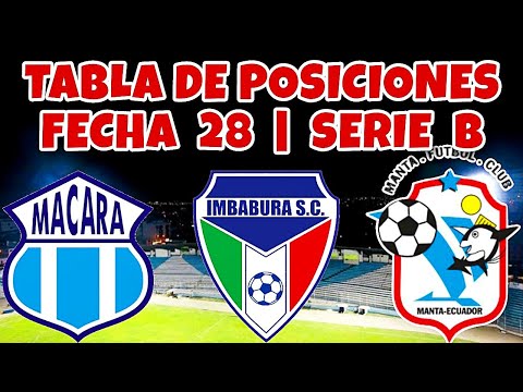 TABLA DE POSICIONES Y RESULTADOS FECHA 28 LIGAPRO 2023 | SERIE B