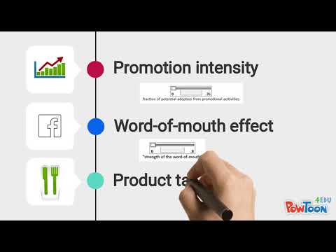 Insect-Based Food Adoption - System Dynamics