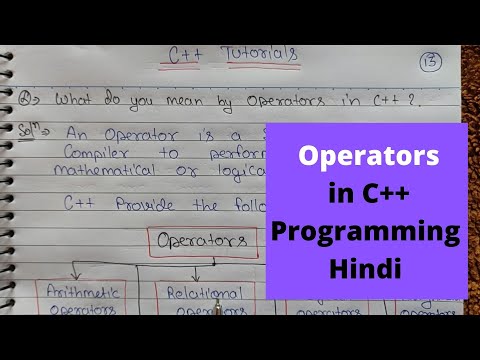 Introduction to C Programming Language Hindi C Tutorial 1