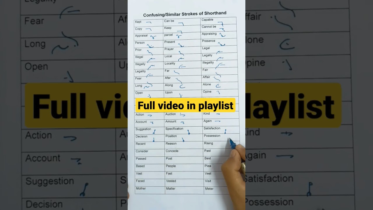 decision I position I possession I  shorthand difference confusing similar words