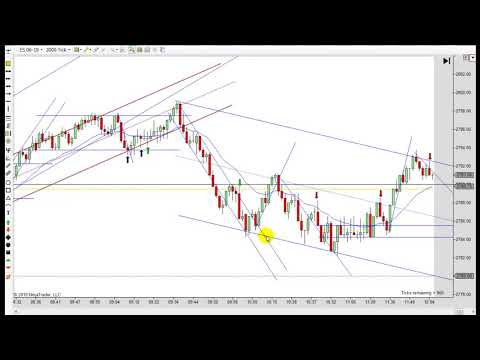 Learn How To Day Trade With Price Action 05-30-2019