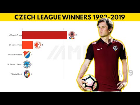 Czech League Winners 1993 - 2019 (Czech Football League)