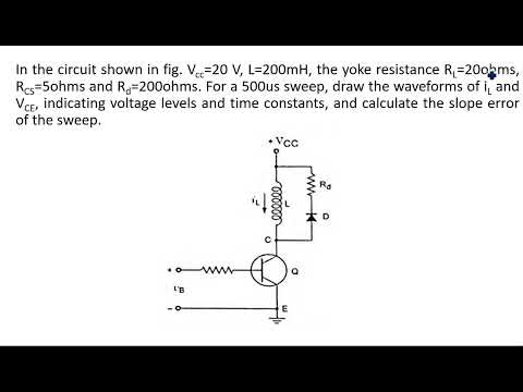 RC network with Sinusoidal Linear wave shaping PDC Lec 01