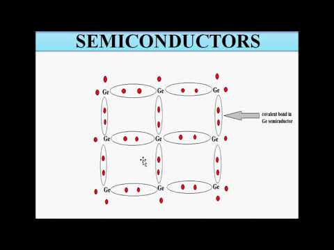 Basic Concepts of Semiconductor Physics Video