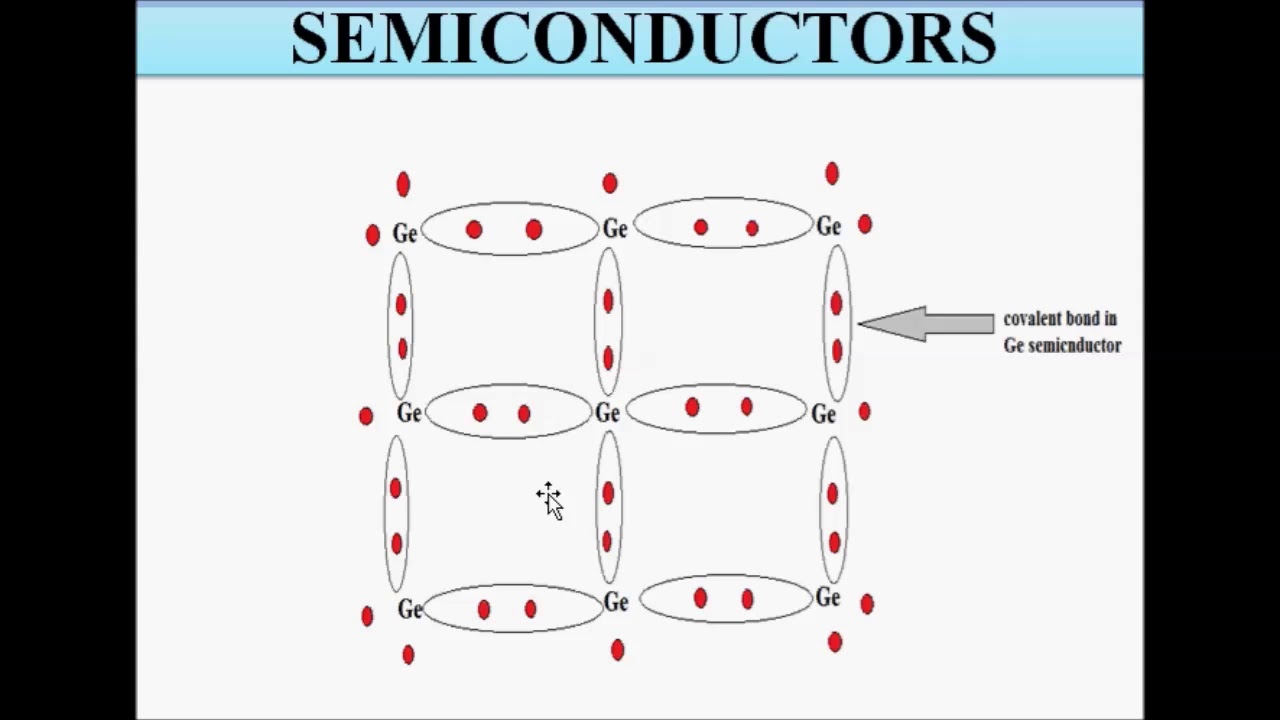 Basic Concepts of Semiconductor Physics