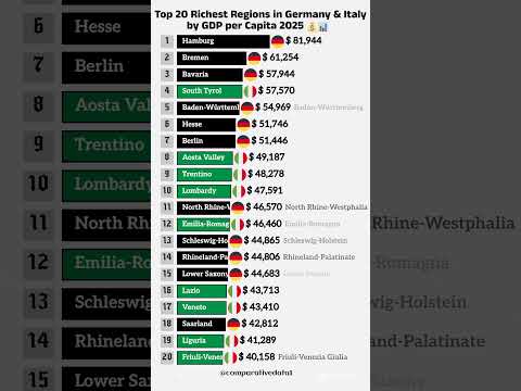 Top 20 Richest Regions in Germany & Italy 🇩🇪🇮🇹 | GDP per Capita 2025 💰