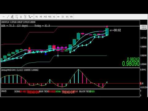 Cynthia's Simple Neon Breakout Intro 1 - YouTube