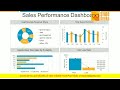 Sales Performance Dashboard Ppt Powerpoint Presentation Show
