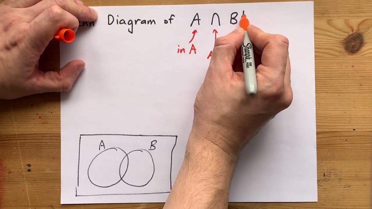 Venn Diagram of A∩B' (A intersect B')