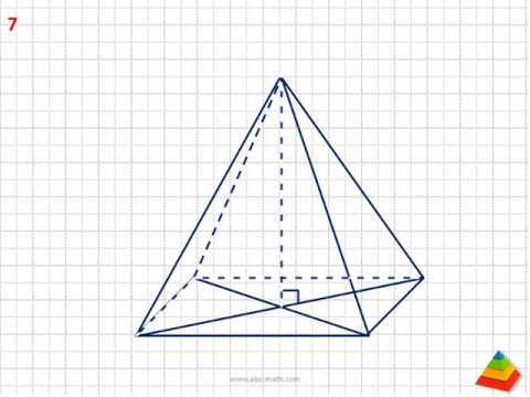 Cum construim o piramidă patrulateră?