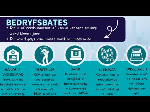 REKENINGKUNDE KONSEPTE: BEDRYFSBATES