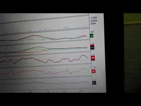 Analiza Mercator na pondz 18.01.2021 godz 11.32