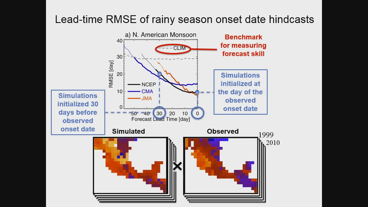 Sub-seasonal Predictability of the Onset and Demise of the Rainy Season over Monsoonal Regions