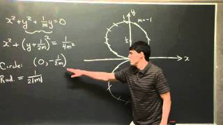 Direction Fields | MIT 18.03SC Differential Equations, Fall 2011