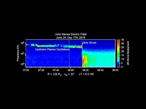 Juno crosses Jupiter's bow shock 2016-06-24