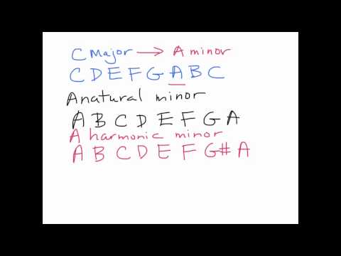 Build and play minor scales 1/2