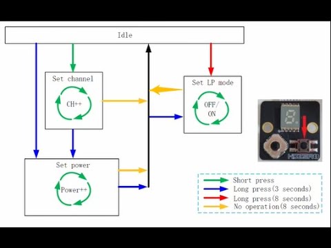 [HDZERO] How to use VTX keypad.