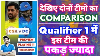 IPL 2021 - CSK vs DC Qualifier 1 , Win Prediction and Confirmed Playing 11 | MY Cricket Production