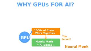 Why ChatGPT Needs GPUs | AI Hardware Explained