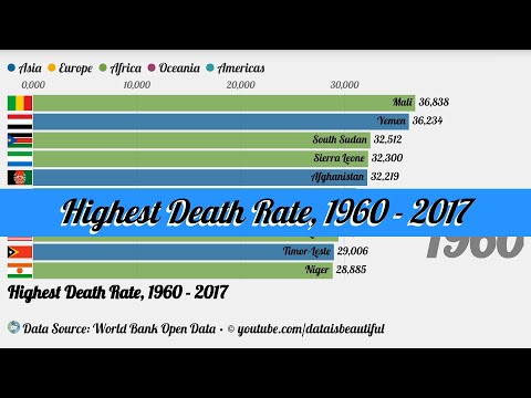 Boho Style Global Death Stats Poster