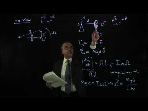 DD.3.2 Deep Dive - Gyroscopes - Precessional Angular Velocity and Titled Gyroscopes