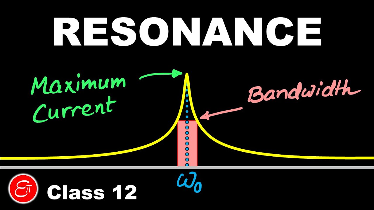 Resonance and its Sharpness in AC circuit || AC - 7 || in Hindi for Class 12