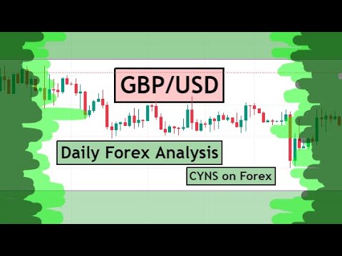 GPYUSD 4H Technical Analysis for 20 - 24 March 2023 by CYNS on Forex