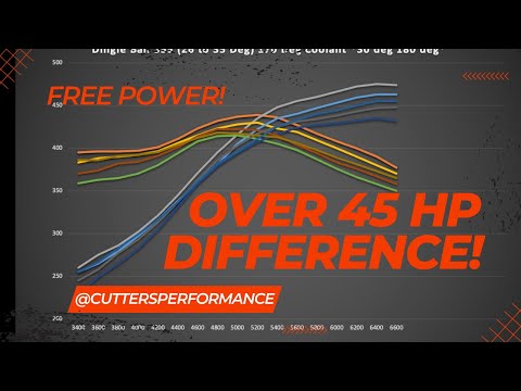 Free HP! Total Timing Test on the Dyno!