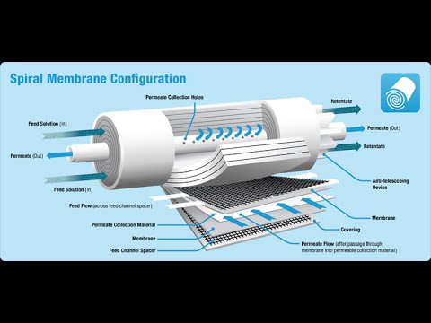 Ro membrane operation