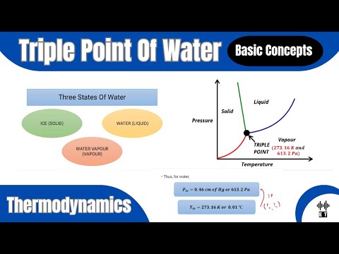 Heat Basic Concepts Thermodynamics