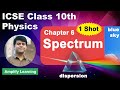 Ch 6 Spectrum Of Light Scattering Of Light Electromagnetic Spectrum Class 10 Physics ICSE 2024