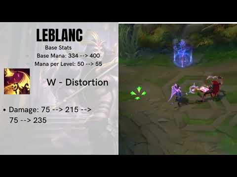 CHAMPIONS BUFF IN PATCH 12.14 LEAGUE OF LEGENDS UPDATE