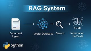 Build a RAG System with Python: Expert Knowledge Worker for Insurance Tech Company | Code Infinity