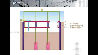 Re: [閒聊] 竹北豐采520建案旁邊又路基塌陷了