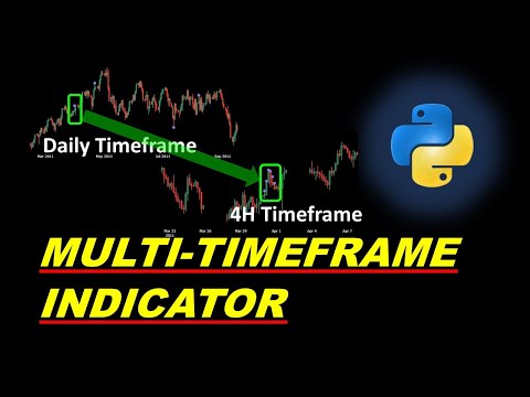Multiple Timeframes Trading: Build Custom Indicators in Python