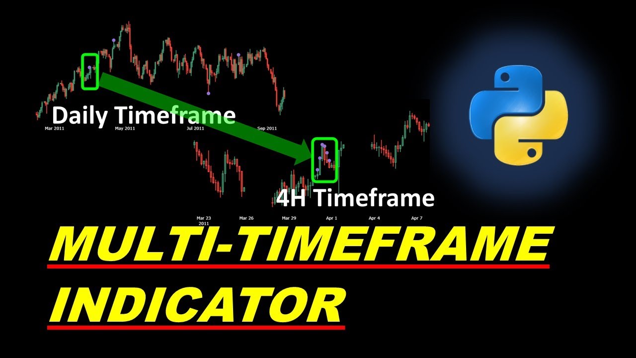 Multiple Timeframes Trading: Build Custom Indicators in Python