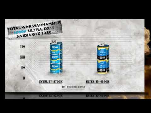 i7 8700K vs i5 4690K Benchmarks | Gaming Tests Review & Comparison