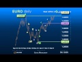 Daily Forex Trading Strategy #EURO - Double Zig ...